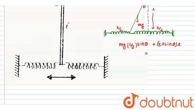 If the angular frequency of small oscillations of a thin uniform vertical rod of mass `m` and lengt смотреть онлайн