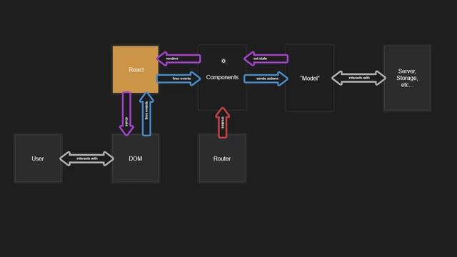 ? React Overview • React JS Programming • ReactJS • React JavaScript • React JS Beginners • (Pt. 2)