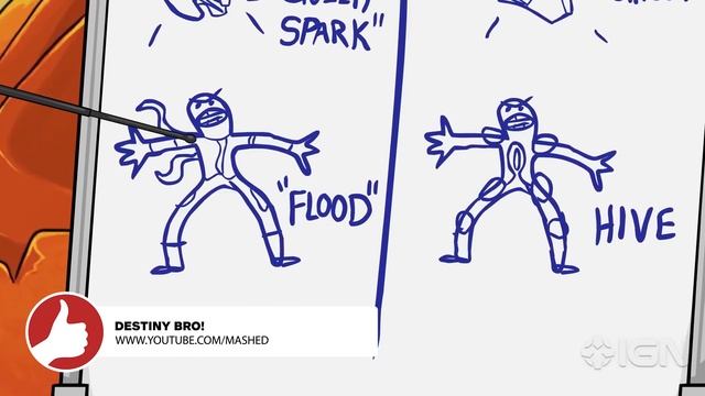 11 Awesome Destiny Fan Creations You Need to See - Best of the Web смотреть онлайн