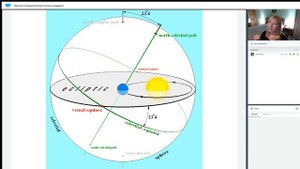 Критика топоцентрической системы координат