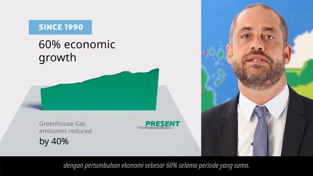 Embassy of Denmark in Jakarta - Energy collaboration with Indonesia смотреть онлайн