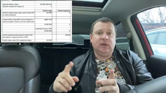 Налоговая доначислит 43% налогов! Парковые самозанятые версии 2.0