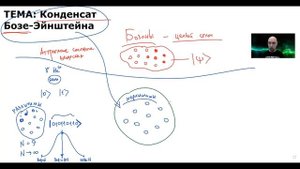Что такое конденсат Бозе-Эйнштейна? Душкин объяснит