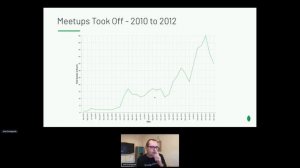 The MongoDB Community Story | Community Club Summit 2021