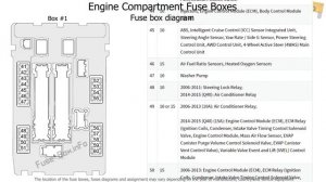 Fuse box location and diagrams: Infiniti G25, G35, G37, Q40 (2006-2015)