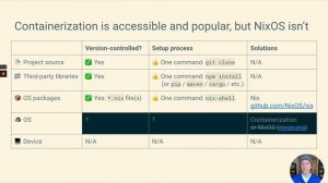 Containerized IDEs, and other Local As Code techniques