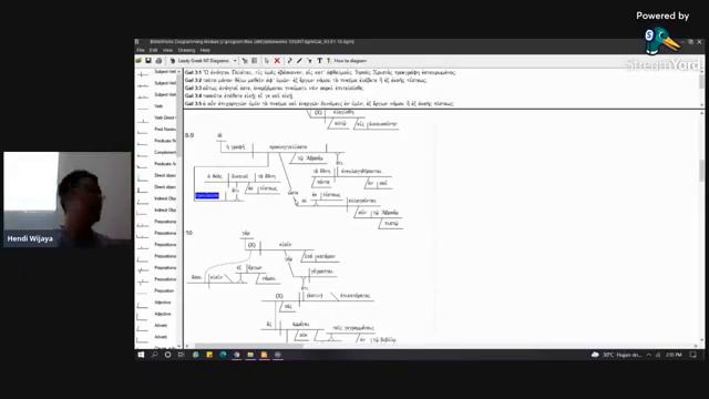 Sintaksis Galatia 3:8-9; 2:15-16 смотреть онлайн