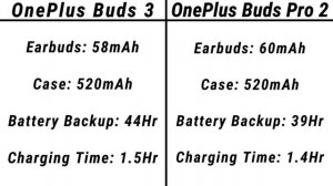 OnePlus Buds 3 VS OnePlus Buds Pro 2