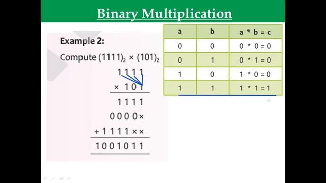 Binary Multiplication| Number System Tutorial | Number System Part 8
