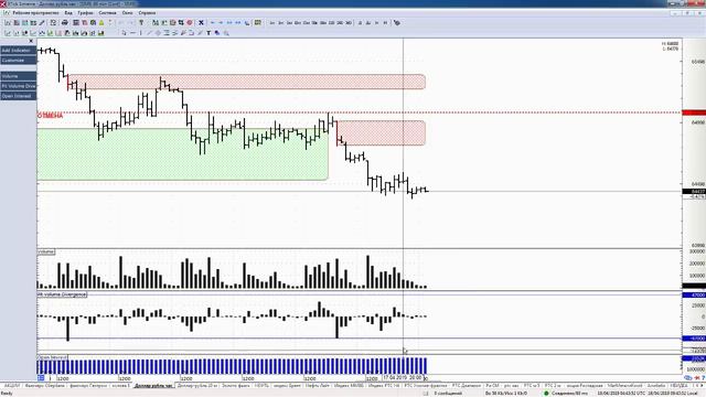 Обзор фьючерса на пару доллар-рубль 18 апреля 2019 года смотреть онлайн