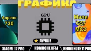 Сравнение Xiaomi 12 Pro и Redmi Note 11 Pro (какой лучше)