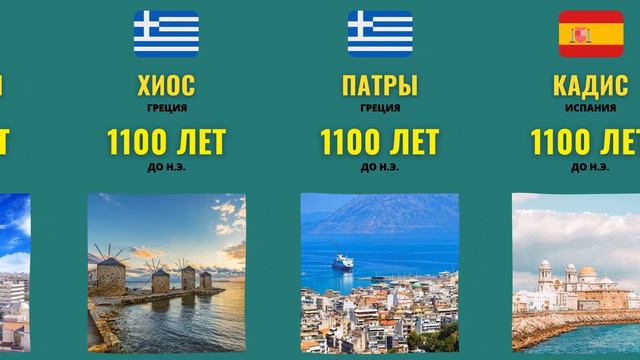 Самые древние города