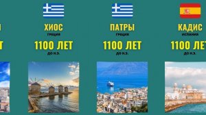 Самые древние города
