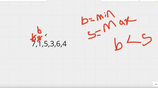 121. Best Time to Buy and Sell Stock | JavaScript | Two Pointers | LeetCode 75 | Daily Challenge
