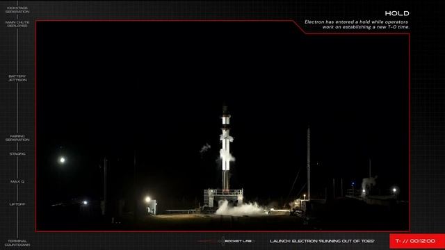 Rocket Lab Running Out Of Toes Launch 05/15/2021 смотреть онлайн