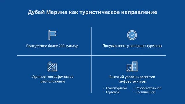 Дубай Марина портрет района смотреть онлайн