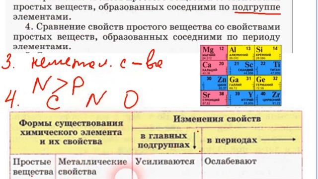 Сопоставляя свойства таких химических элементов. Сравнение свойств простых веществ. Сравнение свойств простого вещества со свойствами простых. Сравнение элемента по периоду. Сравнение свойств азота по подгруппе.