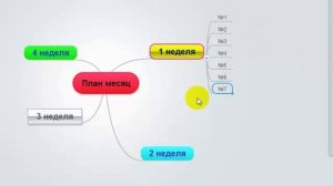 Интеллект-карты. Как легко создать интеллект-карту