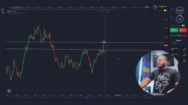 Топ 3 стратегии для бинарных опционов в 2024 году - Технический анализ - Давай зарабатывать