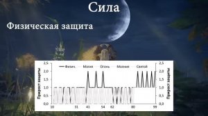 ELDEN RING - Что дают характеристики? Капы характеристик