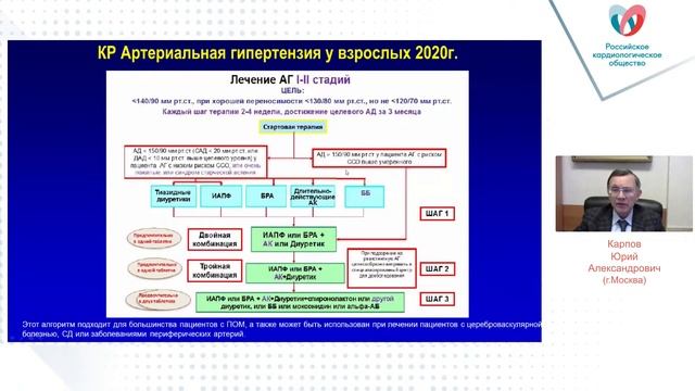 Показатели 24ч контроля АД: СМАД, отношение T/P, ГЛЖ смотреть онлайн
