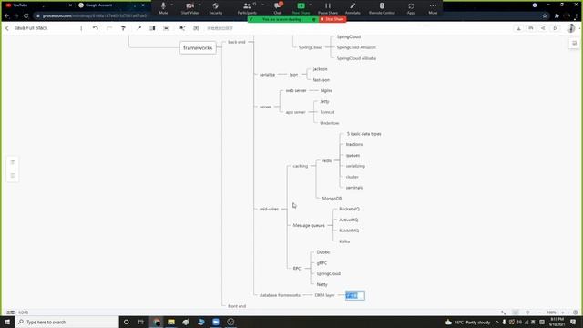 Most Completed Java Learning Path 2021