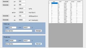 Асимметричное шифрование | Алгоритм RSA на примере