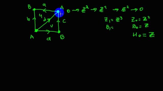 Алгебраическая топология | гомологии ленты Мёбиуса смотреть онлайн