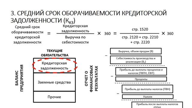 О показателях деловой активности