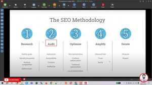 SEO Tutorial for Beginners | Full SEO Course | Search Engine Optimization Course 2023 | SEO Part 10