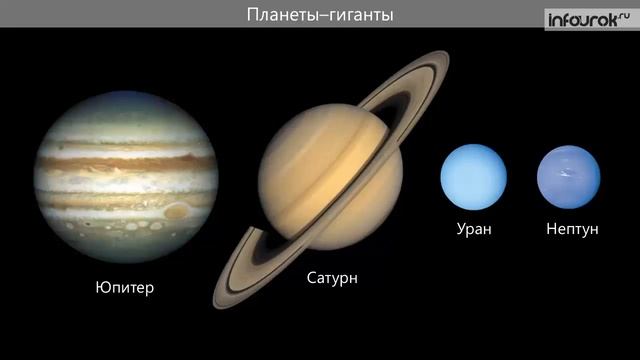 Знакомство с солнечной системой | География 6 класс #3 | Инфоурок