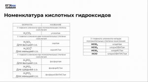 Классификация и номенклатура неорганических соединений