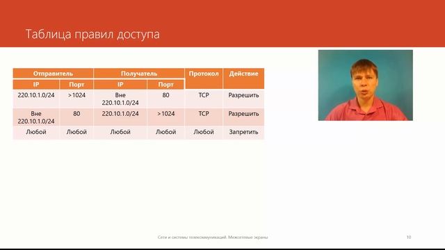 Межсетевые экраны | Курс "Компьютерные сети" смотреть онлайн