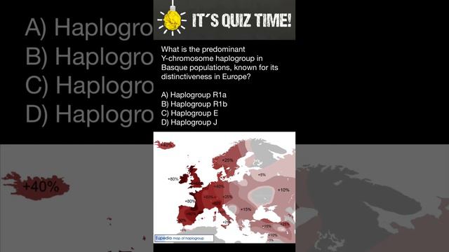 What is the predominant Y-chromosome haplogroup in Basque populations?