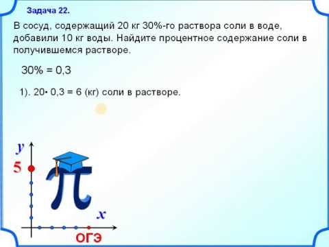 7 класс. Концентрация раствора