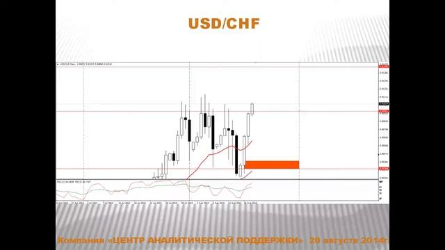 Текущая ситуация на валютном рынке от 20.08.2014 смотреть онлайн