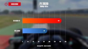RX 6650 XT VS RTX 3050 - AMD Radeon RX 6650 XT gpu test in 11 GAMES 1080p 1440p 4K