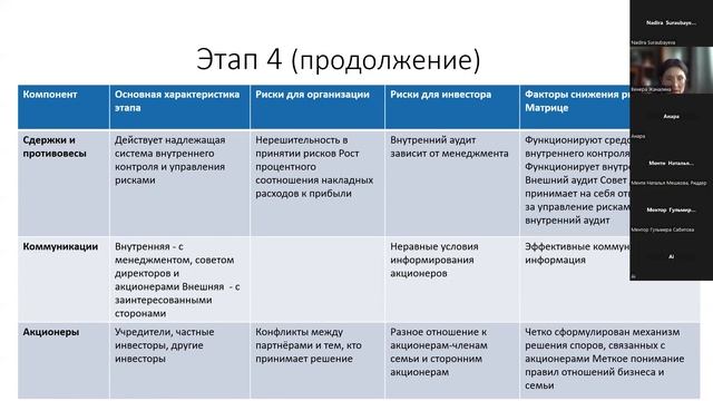 Системное управление бизнесом с помощью корпоративного управления и управленческого учета