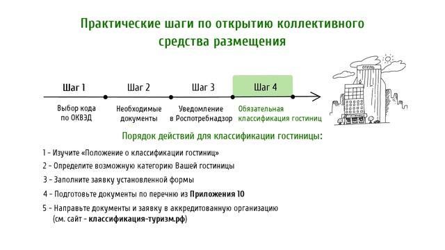 Урок №8 «Требования к гостевым домам и иным средствам размещения» | Волк, коза и капуста смотреть онлайн