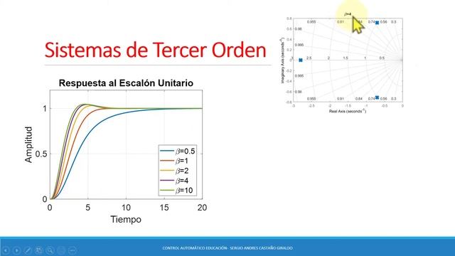 Sistemas de Terceira Ordem ? Sistemas de Controle смотреть онлайн