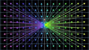Линейные трансформации и матрицы | Сущность Линейной Алгебры, глава 3