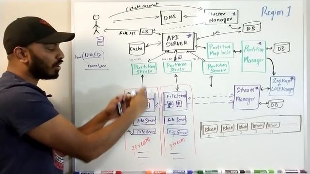 S3 system design | cloud storage system design | Distributed cloud storage system design смотреть онлайн