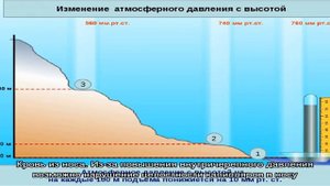 Пониженное атмосферное давление: влияние на организм человека, на его самочувствие. Какое атмосфер.