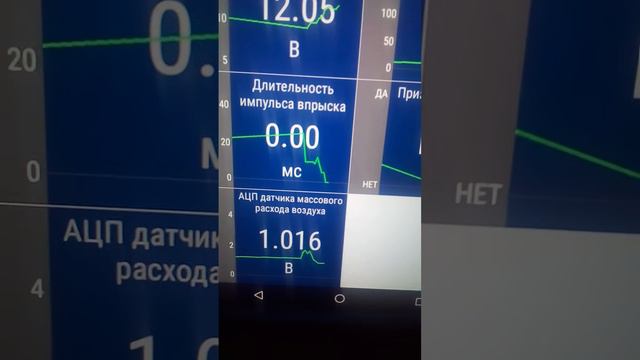 Проверяем ДМРВ. Сканером. смотреть онлайн