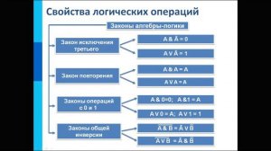 8 класс - Элементы алгебры логики