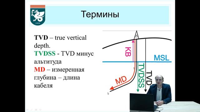 MD, TVD,TWT и другие термины, используемые при интерпретации сейсморазведки