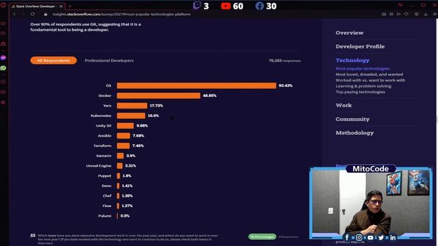Analizando StackOverflow Survey 2021 ? смотреть онлайн