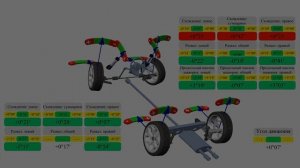Сход развал — Renault Logan 2009