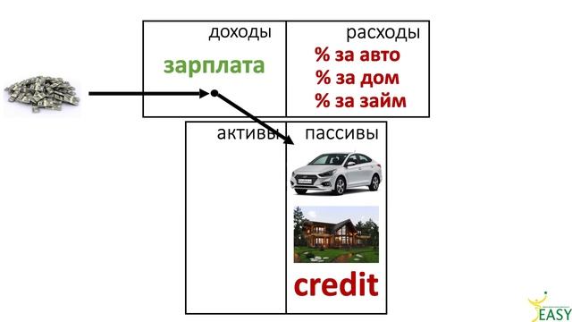 Денежный поток