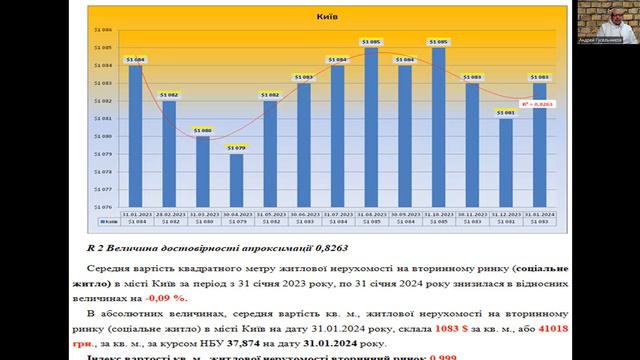 Киев недвижимость, январь 2024. Погода рынка недвижимости Украины, с Андреем Гусельниковым